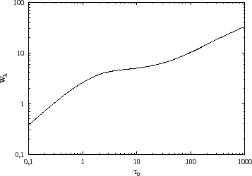 \resizebox{10cm}{!}{\includegraphics{krivrust.eps}}