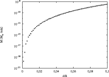 \resizebox{10cm}{!}{\includegraphics{phmot.eps}}