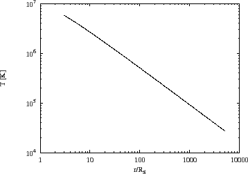 \resizebox{10cm}{!}{\includegraphics{disk.eps}}